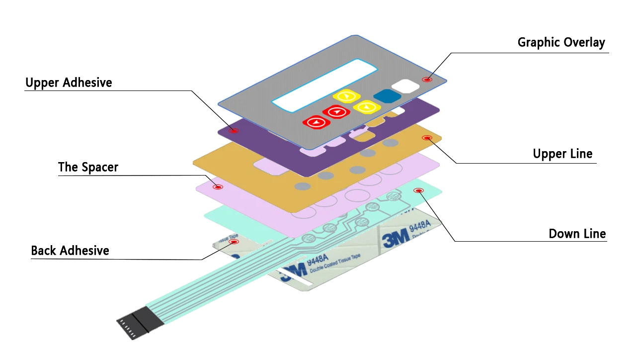 Shanyo-Membrane-switch-back-adhesive-panel-15 Shanyo-Membrane-switch-back-adhesive-panel-15